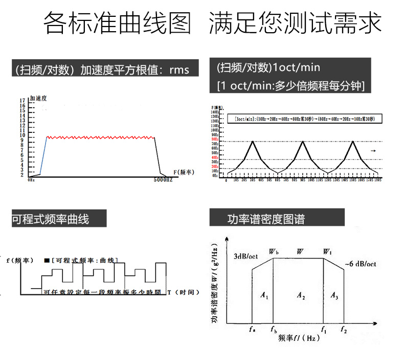 电磁式振动台